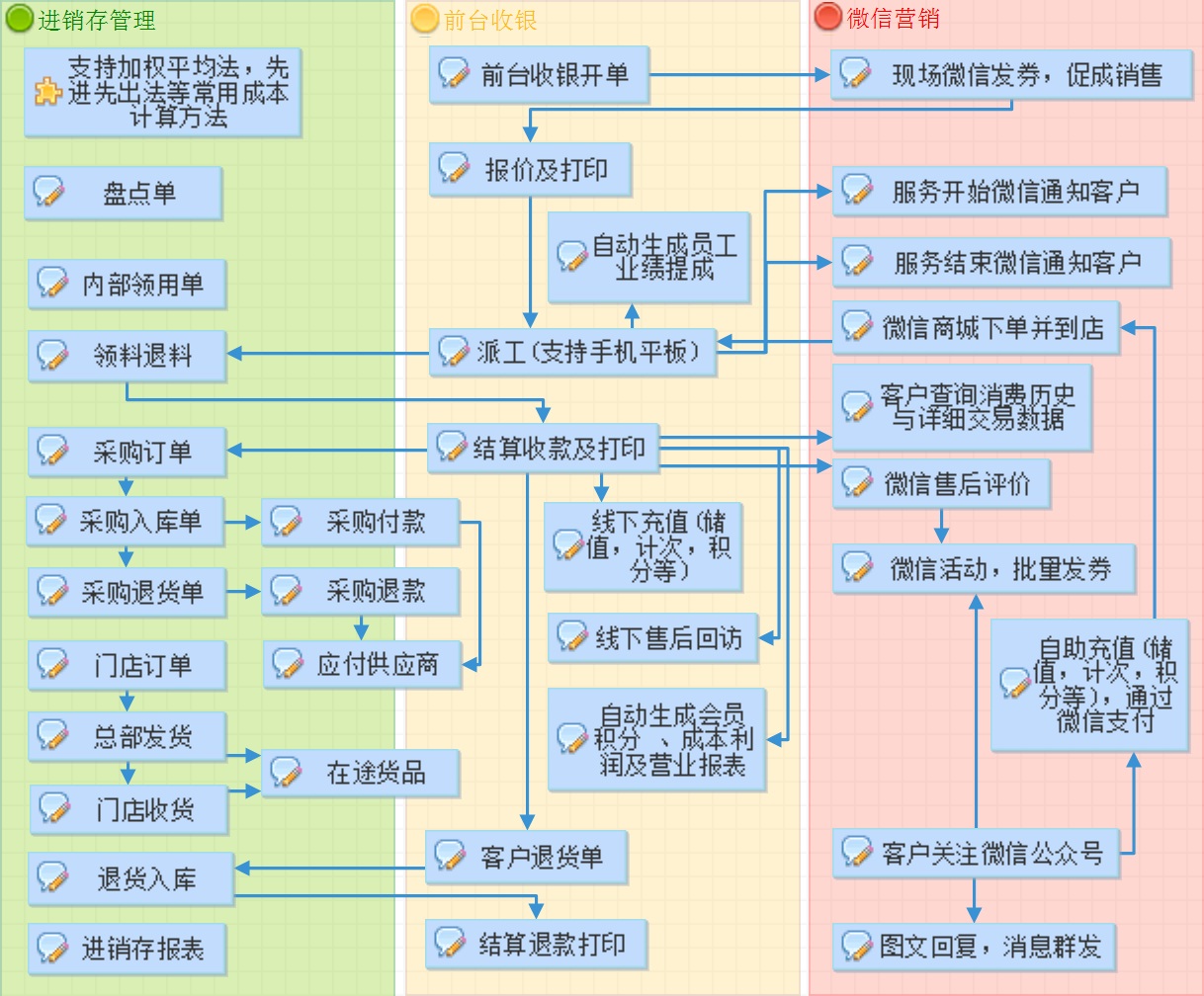 赢美帮助图片