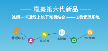 当企业面对“瓶颈”时,你该怎么办?